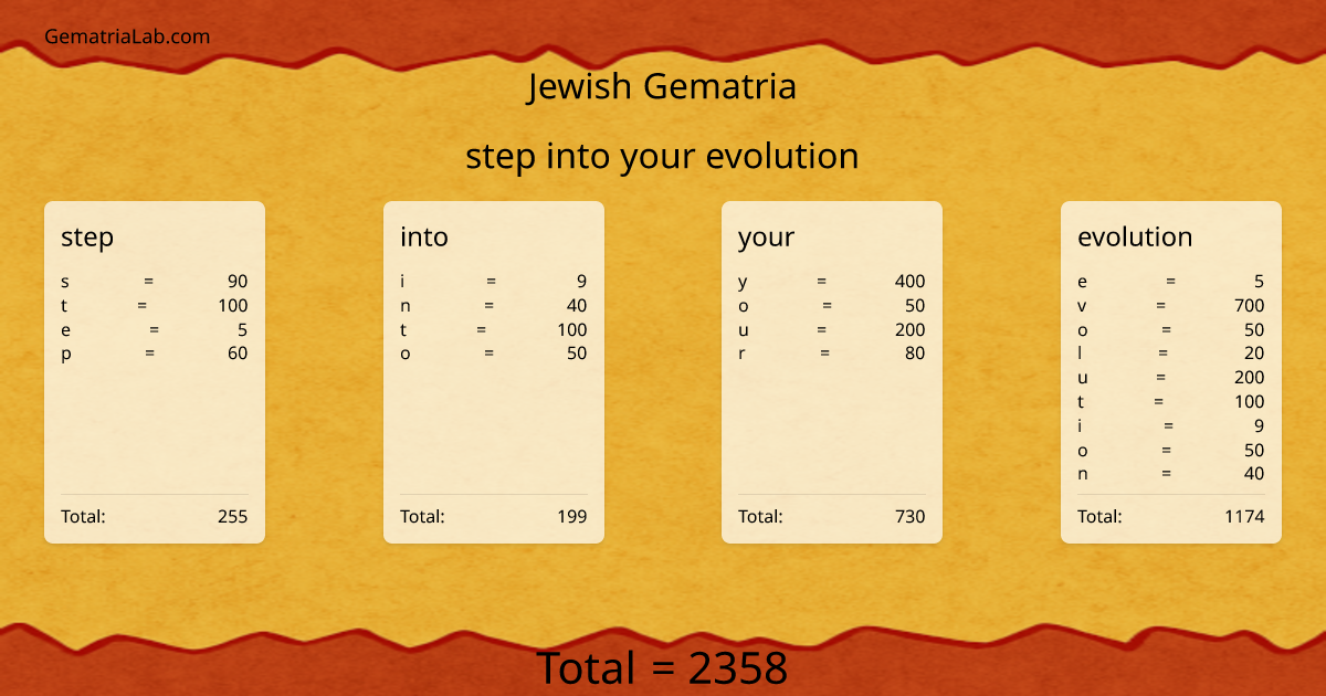 step into your evolution in jewish Gematria